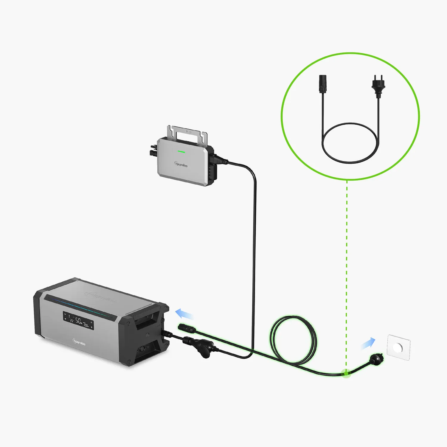 Hoymiles HiBattery plug-and-play kabel